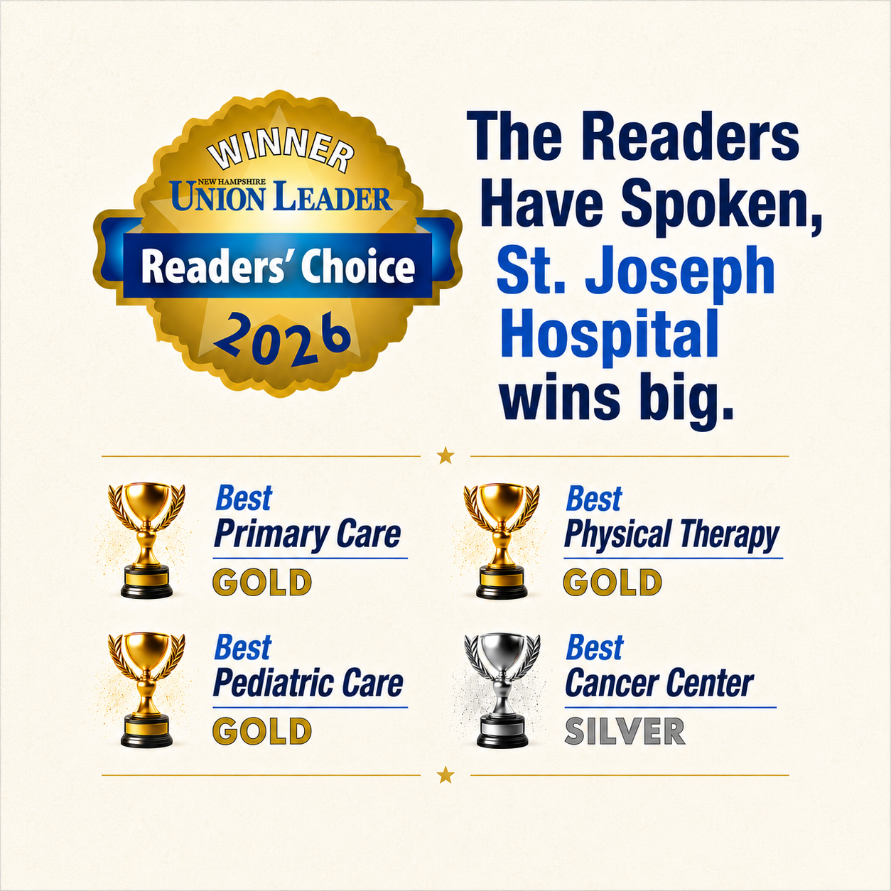 readers' choice awards